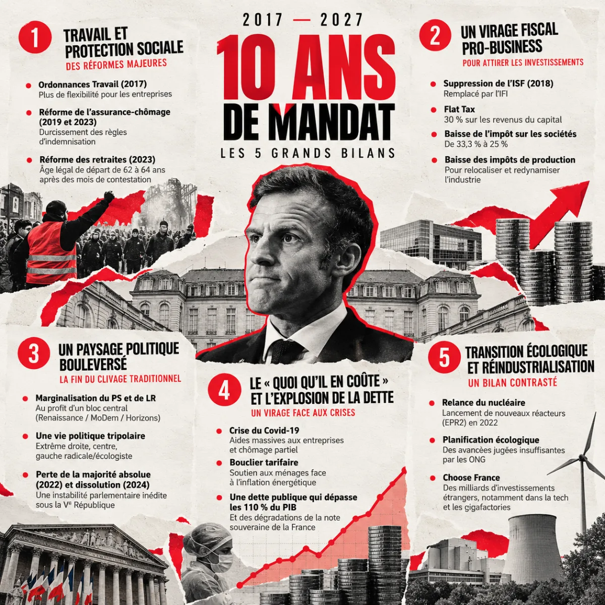 Résumé visuel du programme de Macron